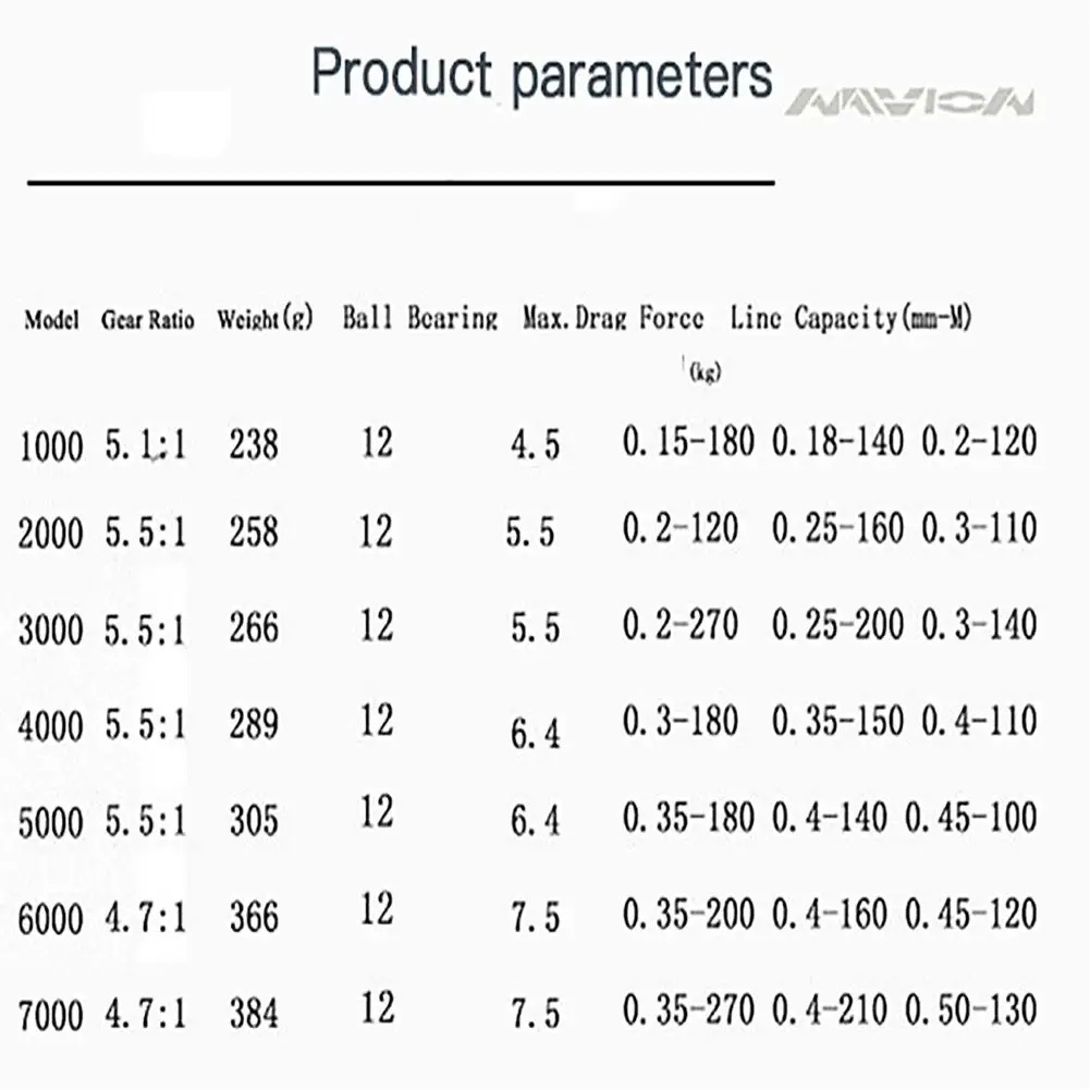 Спиннинговая катушка с металлической головкой 12 осей | Спорт и развлечения