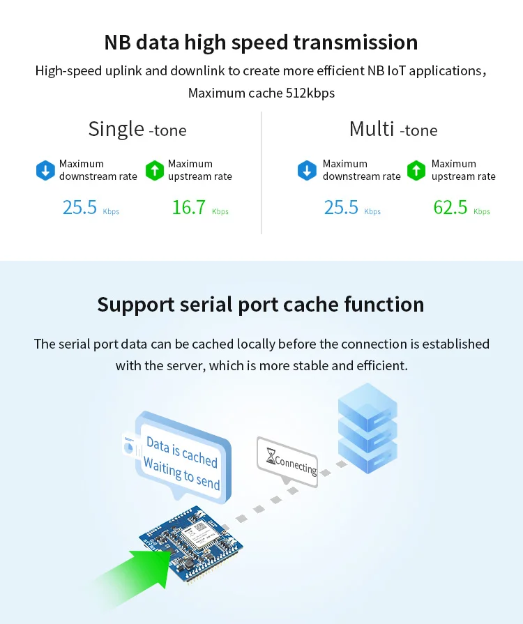E840-TTL-NB03 последовательный порт NB-IoT порты TCP, UDP Protocal B8 частота IPEX интерфейс M2M беспроводной модуль приемопередатчика