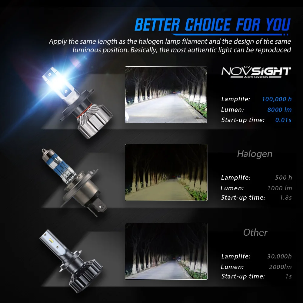 NOVSIGHT H4 светодиодный Автомобильные фары H7 9005 HB3 9006 HB4 9012 H1 H3 H11 H8 H9 мини 8000LM 6500K