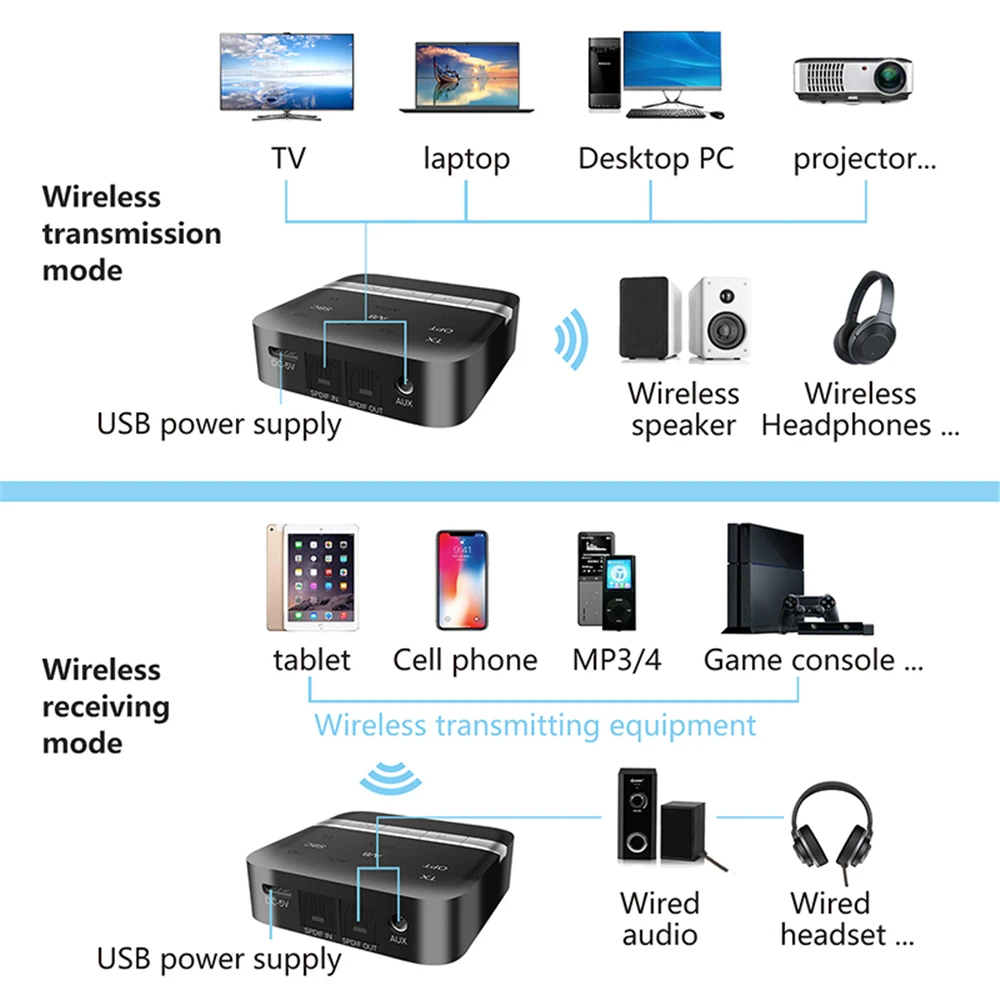 

BT 5.0 Receiver Transmitter APTX Adapter for TV Headphone Optical 3.5mm DSP Bluetooth AUX Audio Adapter