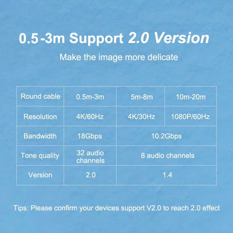 HDMI-совместимый кабель 2 0 4K 60 Гц Aux видеокабель для Apple Xiaomi TV Box PS4 проектор ПК