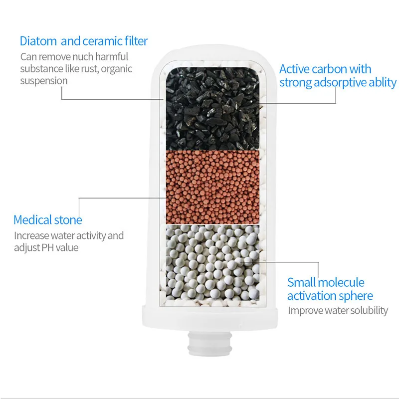 Сменный многоразовый картридж для водопроводного крана очистки воды подходит
