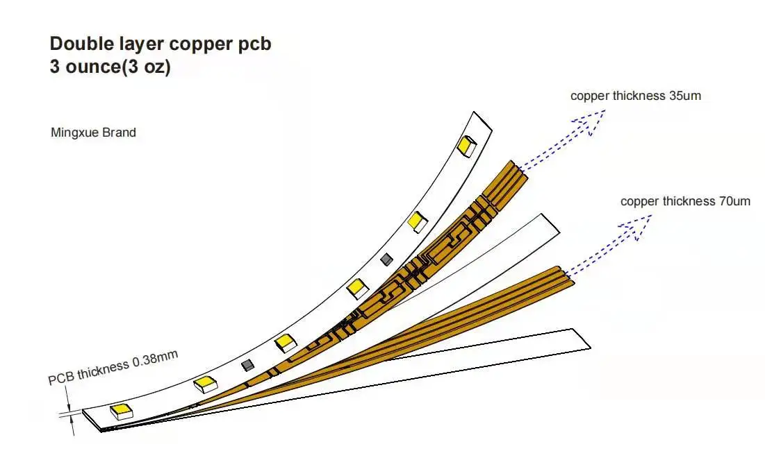 Цифровая светодиодная лента WS2811 12 мм В постоянного тока 60 светодиодов 20 пикселей