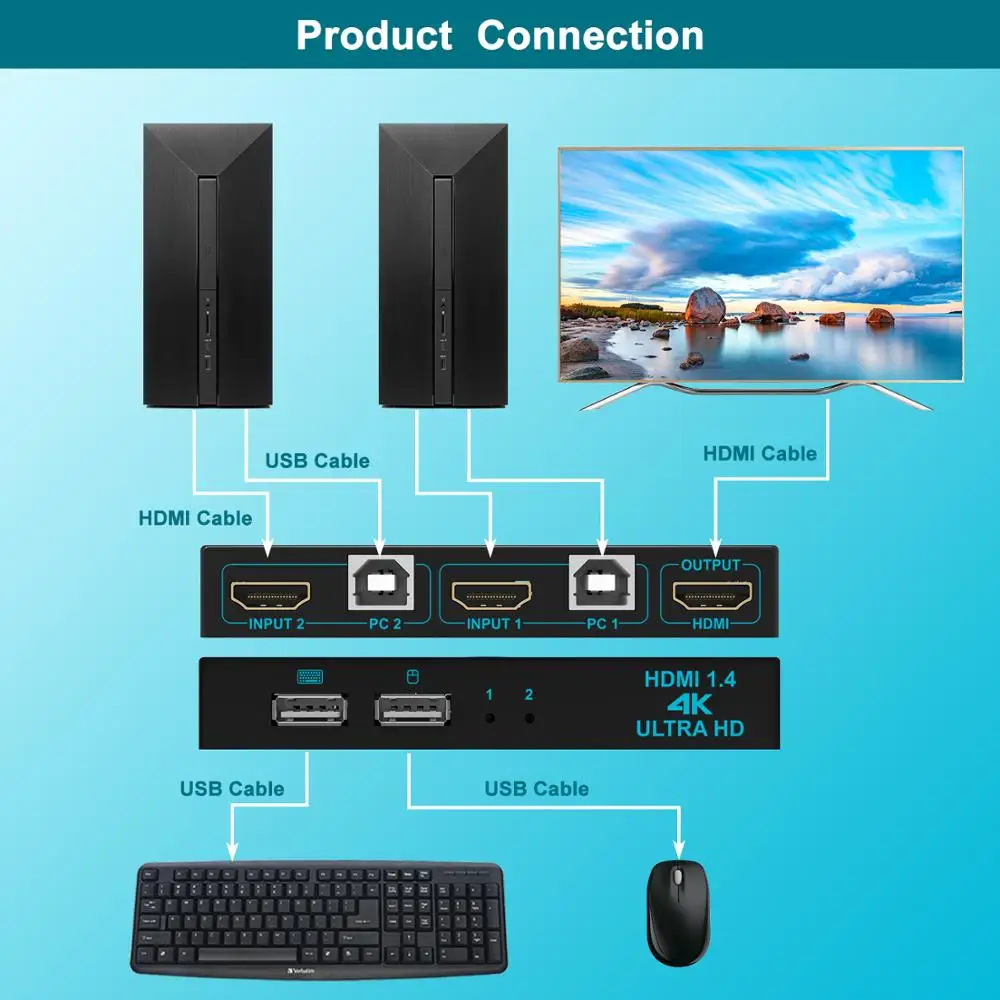 KVM-переключатель SGEYR, 2x1, HDMI, 4K, 2 порта USB, KVM-переключатель, 2 шт., 1 монитор, KVM-переключатель, клавиатура, мышь, общий доступ, поддержка портов 4K x ... от AliExpress RU&CIS NEW