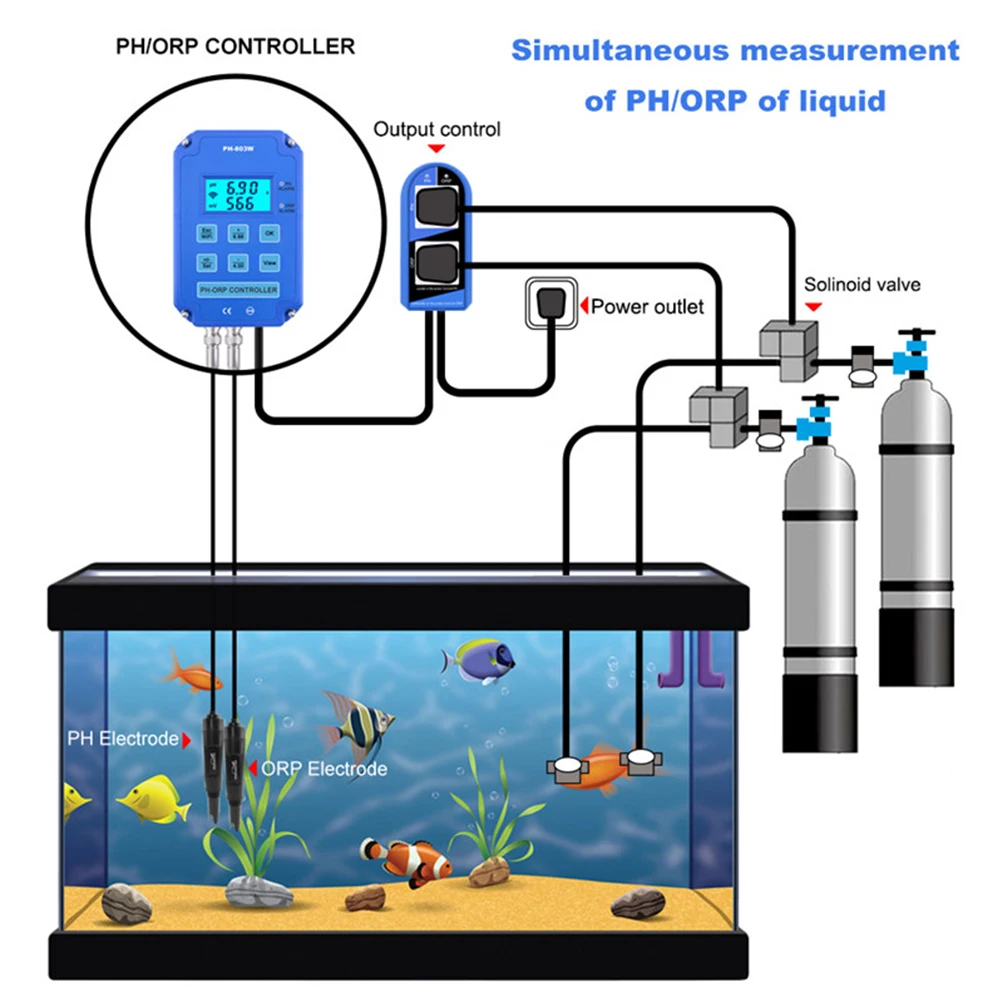 

New 2 In 1 Digital pH & ORP Redox Controller Monitor WiFi Water Quality Tester Replaceable Electrode Probe BNC for Aquarium