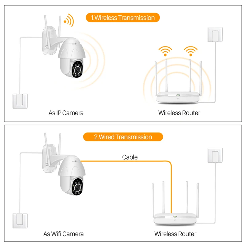 

1080P PTZ WIFI Camera 2MP Auto Tracking Waterproof CCTV Home Security IP Camera 4.0X Digital Zoom Speed Dome Wireless IP Camera