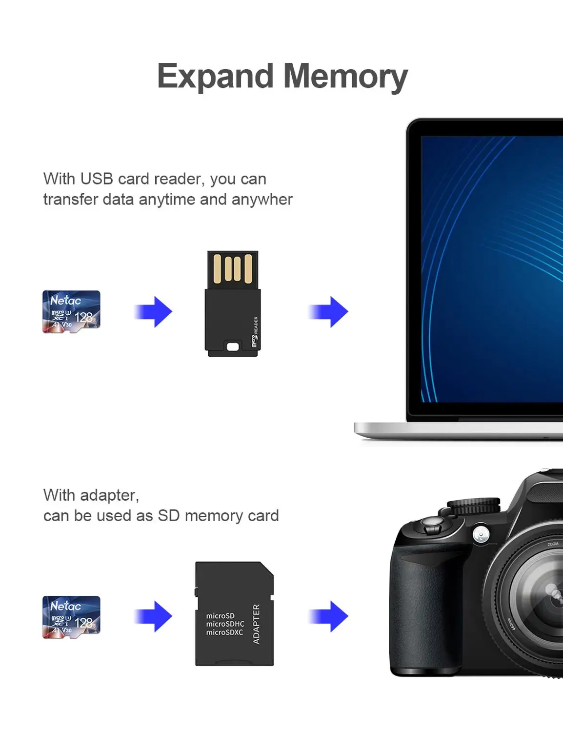 Карта памяти Netac P500 A1 32 ГБ 16 64 128 карта Micro SD 100 МБ/с./с класс 10 на горячая Распродажа