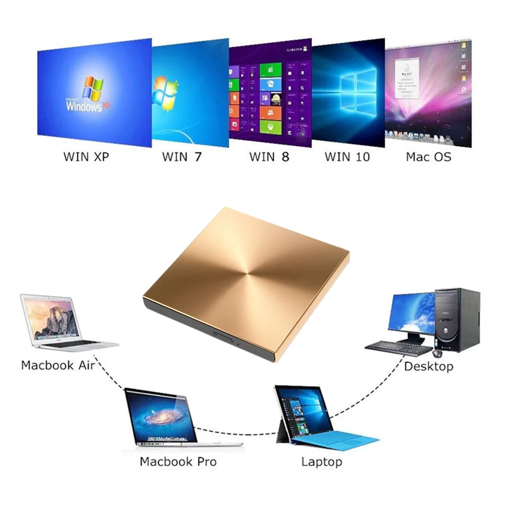 YiYaYo USB 3 0 алюминиевый сплав внешняя DVD горелка CD проигрыватель тонкий Portatil