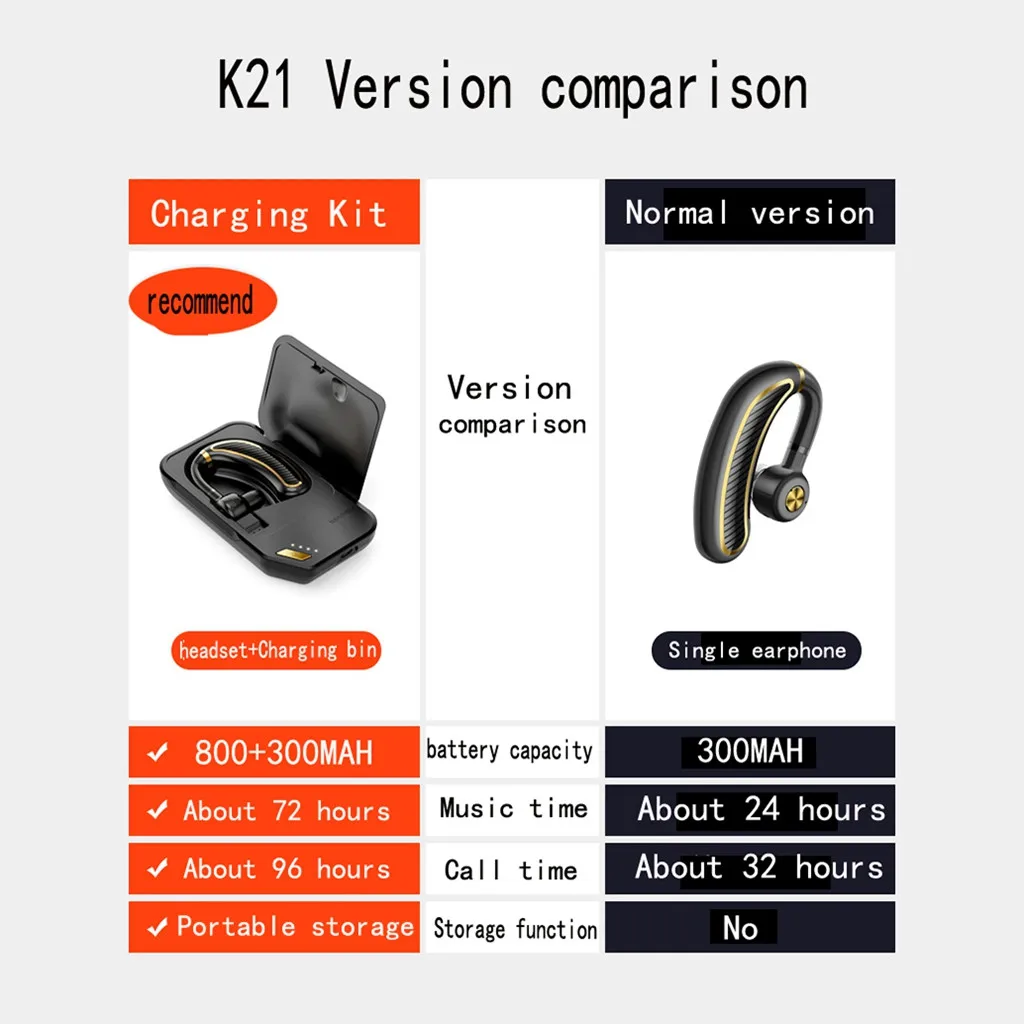 Беспроводные Bluetooth-наушники гарнитура V5.0 громкой связи с микрофоном