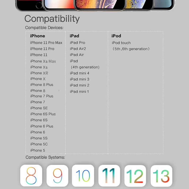 Snowkids 1,5 м 2 м USB кабель зарядное устройство 2 шт. для iPhone 11X8 7 6 5 XR XsMax для Lightning-USB быстрая зарядка Upto iOS12