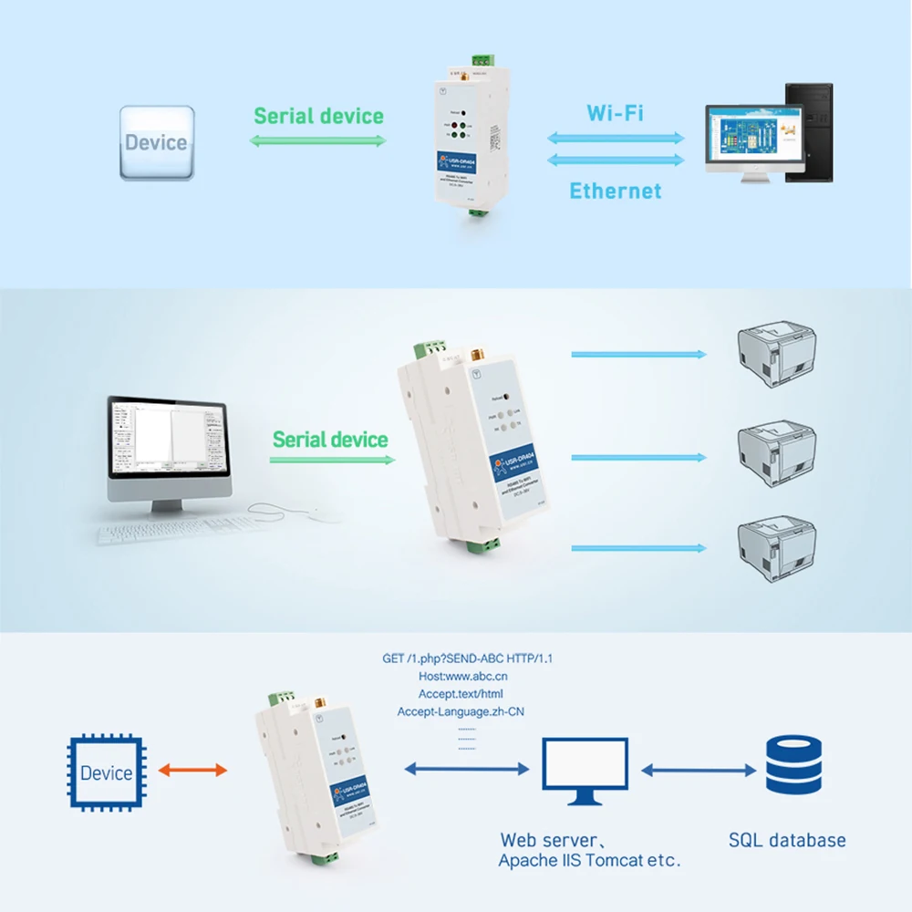 Последовательный порт RS485 Din Rail для Wi Fi Ethernet последовательное устройство