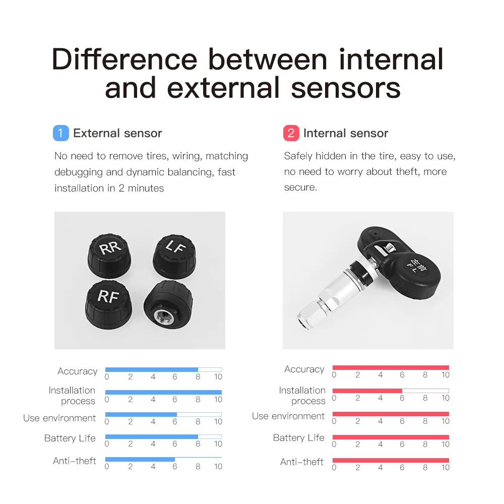 

Tire Pressure Moniting System TPMS Car Read Time Solar Tire Pressure Monitor System Security Alarm internal external Sensor tmps