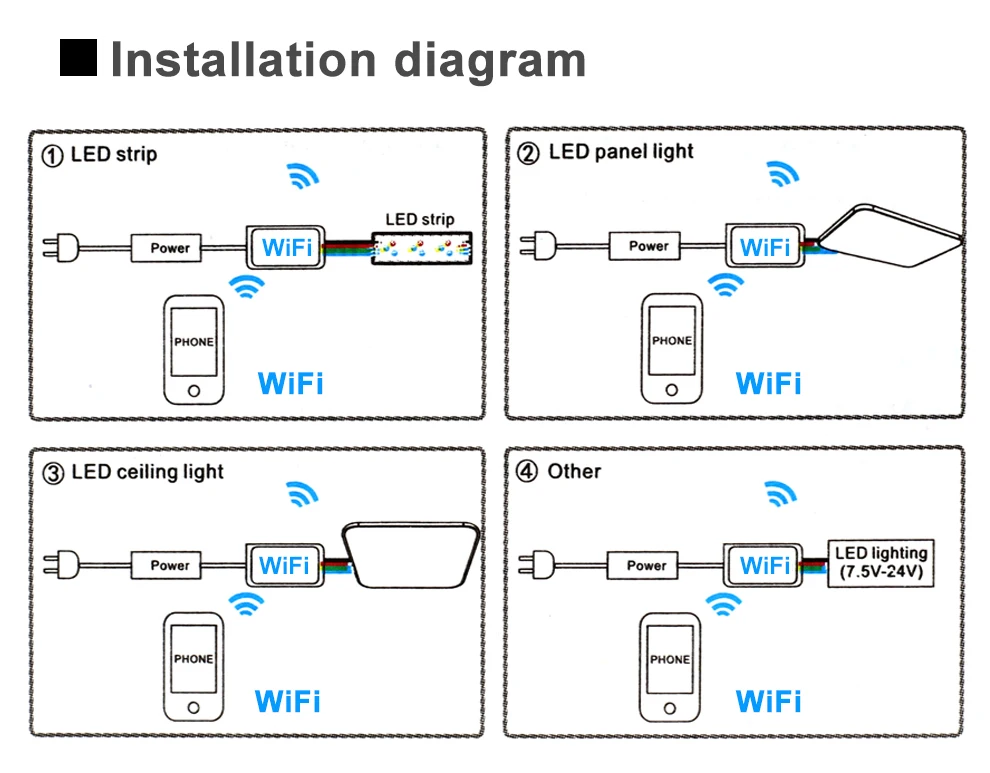 Светодиодный интеллектуальный контроллер Wi-Fi RGB/RGBW RGBCCT DC12-24V смартфон Fo RGB/RGBW RGBCCT светодиодный полосы