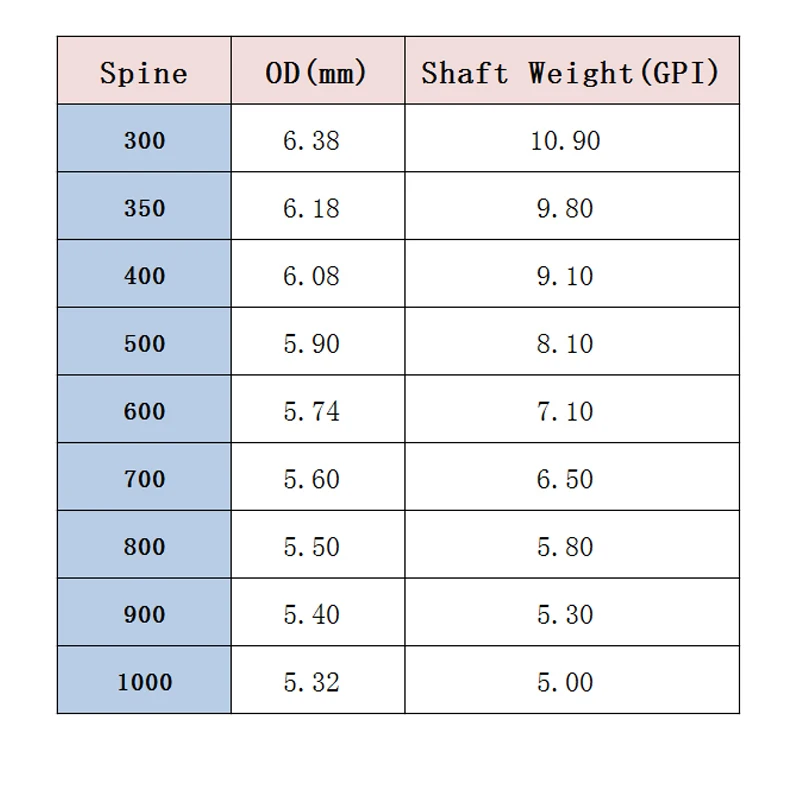 Inals Spine 500 600 700 800 900 30 дюймов углеродные стрелы вал id4.2мм индюк перья изогнутый лук
