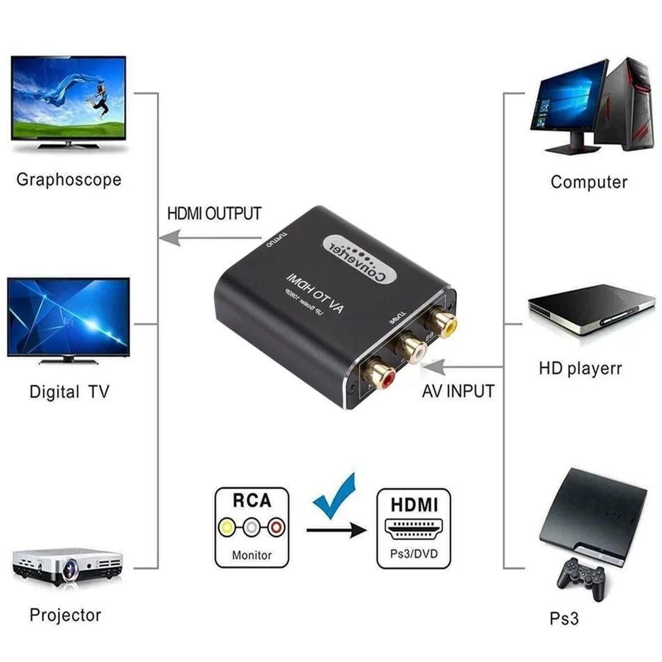 1080P RCA AV к HDMI-композитный конвертер адаптер AV2HDMI для ТВ PS3 PS4 ПК DVD Xbox проектора с