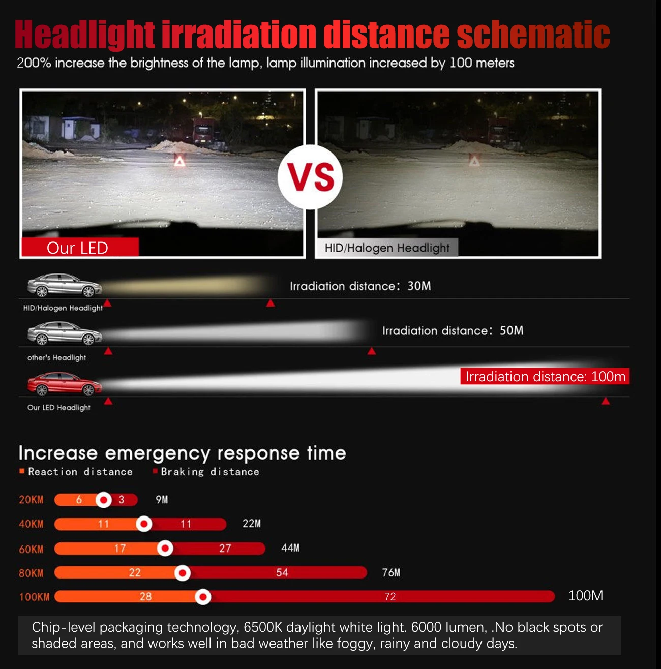 BraveWay Turbo LED Light Canbus H4 H7 LED H1 H8 H11 LED Bulbs Mini Car Headlight Lamp 10000LM 72W Auto Headlamp 12V 24V 6500K