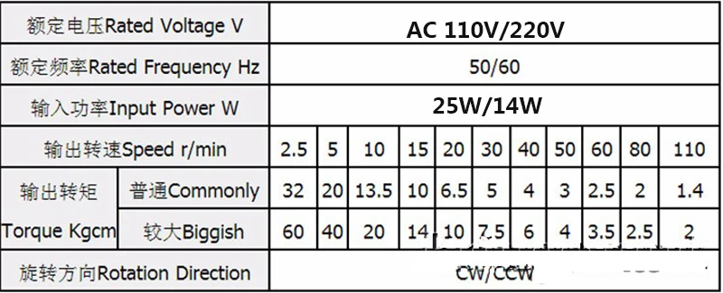 HYS моторный накопитель переменного тока 220 V 110V 25W Шестерни Электрический 1/2. 5/5/10/15/110 об/мин синхронный двигатель 220 V конденсатор с алюминиевой крышкой AC факсированная Скоба моторы 60ktyz
