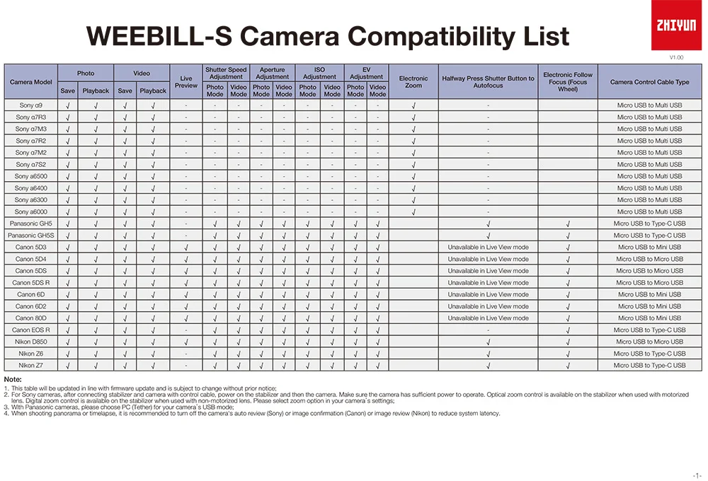 Zhiyun Weebill S/лабораторный кран с 3-осевому гидростабилизатору Камера стабилизатор для sony A7M3 A6500 Panasonic GH4 GH5 беззеркальных цифровых зеркальных VS Ronin Sc кран 2