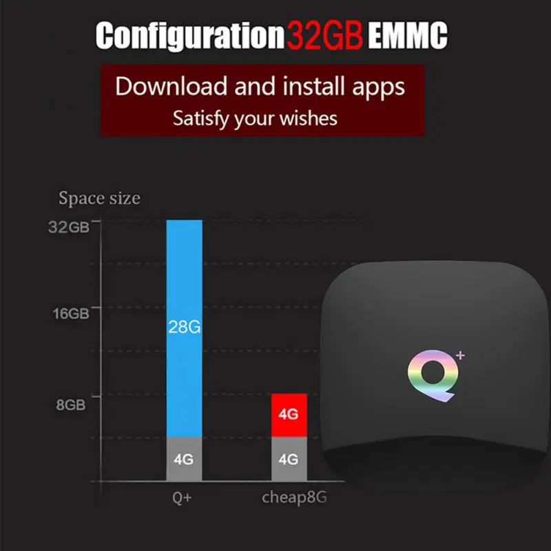 Приставка Смарт-ТВ Q Plus Android 2 4 + 32/64 ГБ ядра ГГц Wi-Fi | Электроника