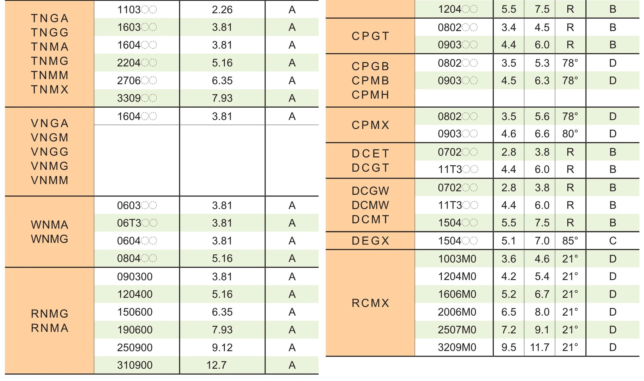 MITSUBISHI SNMG120404 SNMG120404-MA SNMG120408-MA SNMG120412-MA VP15TF SNMG SNMG1204 твердосплавный токарный станок herramientas torno фрезерный станок с ЧПУ