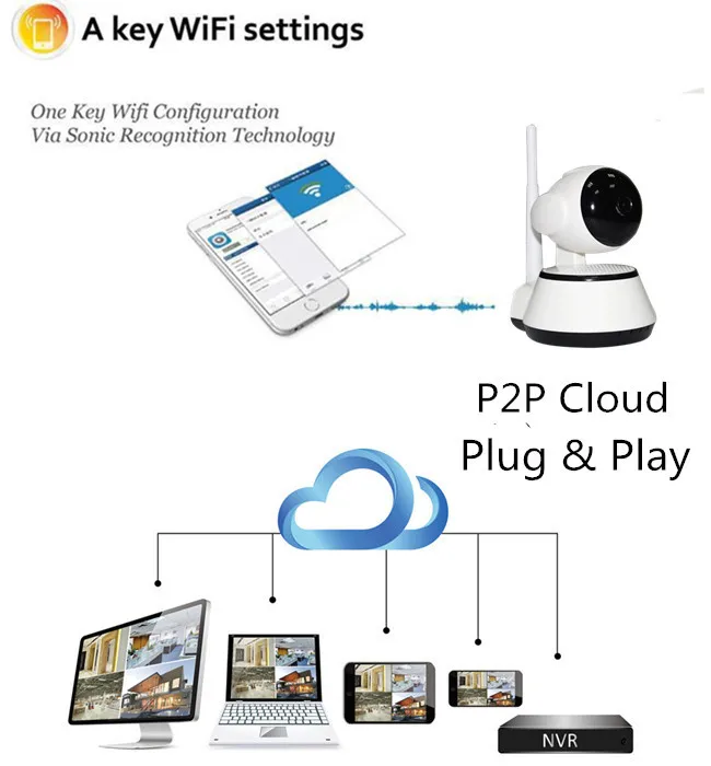 Безопасности сетевая камера с wifi Беспроводной HD Цифровая безопасность IP 1080P ИК
