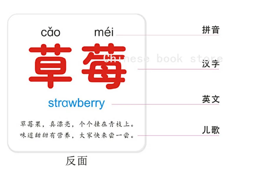 Китайские английские карточки hanzi pinyin фигура плода транспортные фотографии