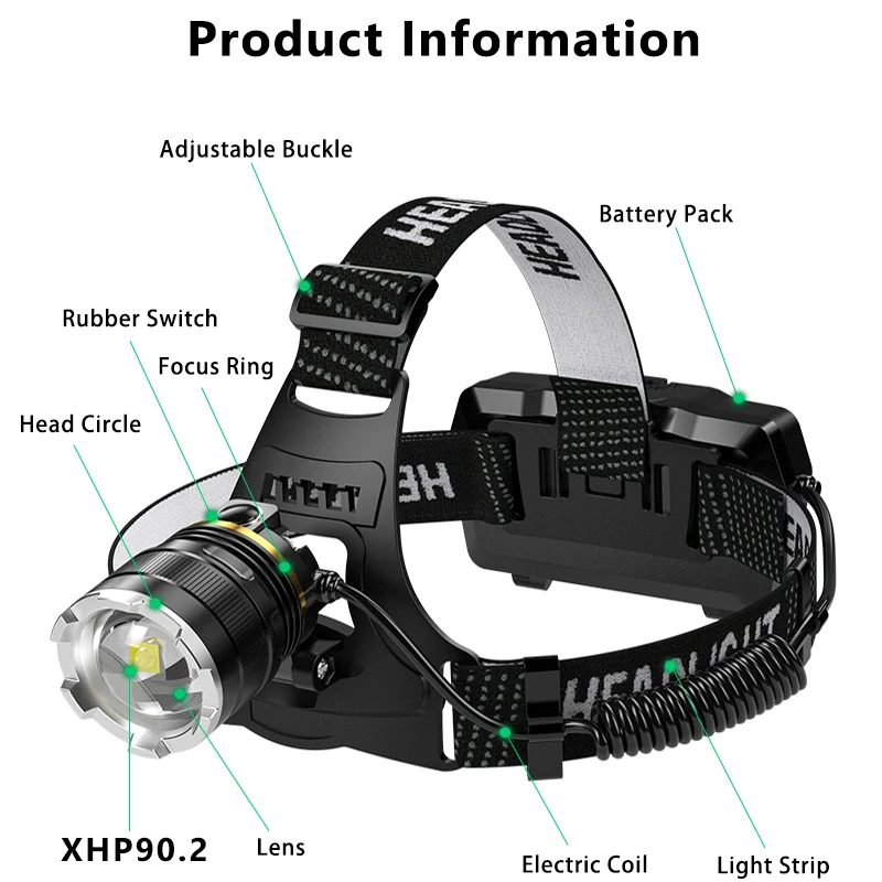 1000000LM LED Headlamp Sensor XHP90.2 Headlight with Built-in Battery Flashlight USB Rechargeable Head Lamp Torch Light Lantern images - 6