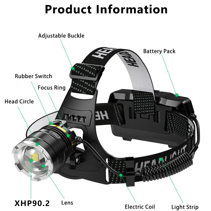 3000000 Lumens Upgrade Headlamp Sensor XHP90 Headlight with Built-in Battery Flashlight USB Rechargeable Head Lamp Torch Lantern | Освещение