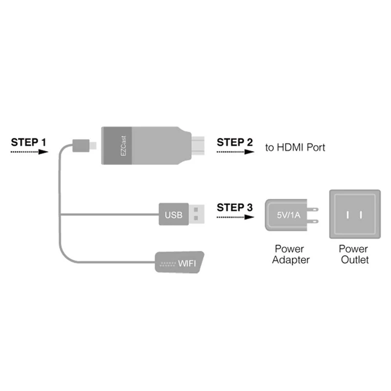 

EZCast 2.4G/5G Wireless Tv Stick Dongle 1080P Display Receiver 5G Tv Stick Dual Decoder