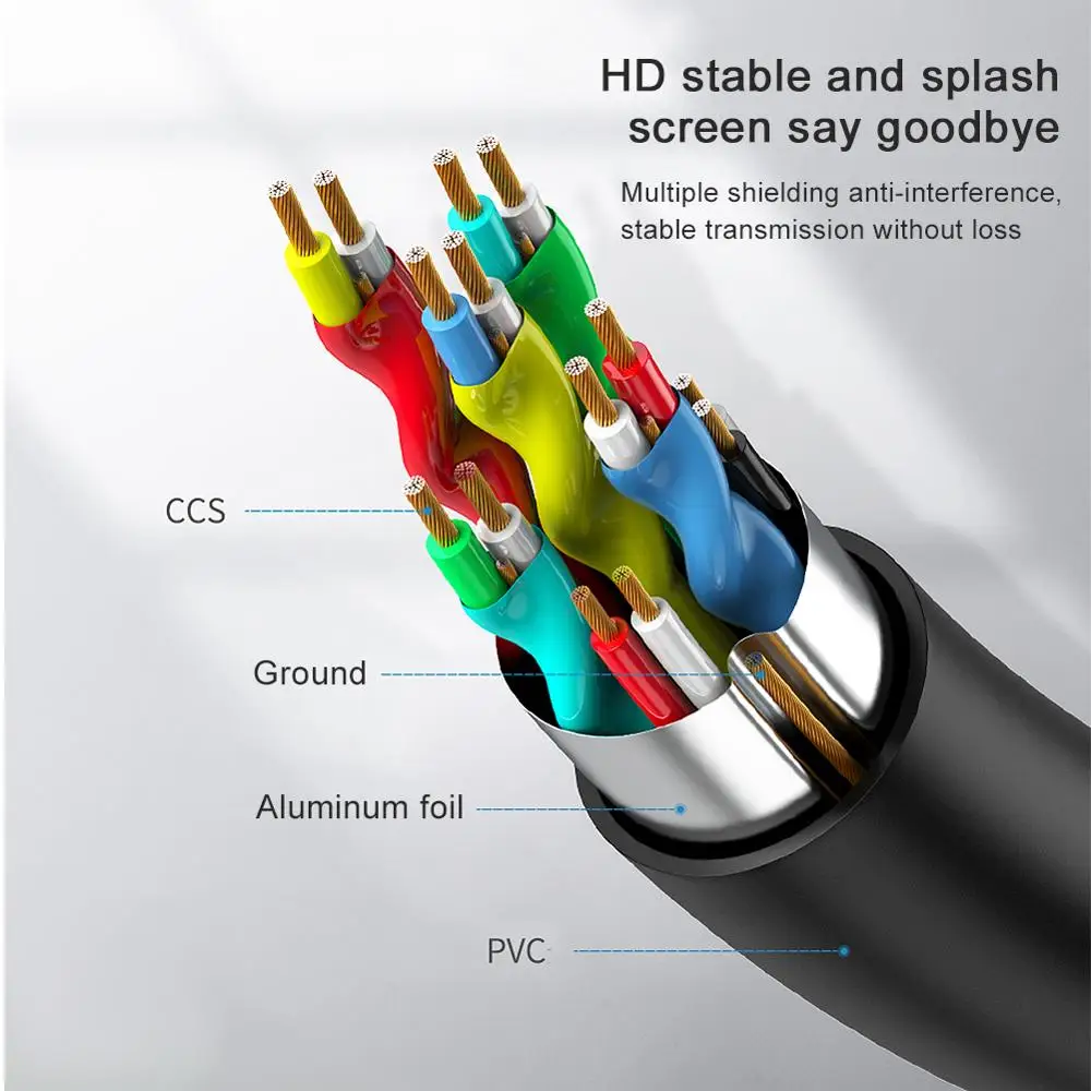 Кабель HDMI 4K высокой скорости 18 Гбит/сек Версия 2.0 HDR HDCP 2.2 3D 2160P HD 1080P для телевизора, экрана проектора.