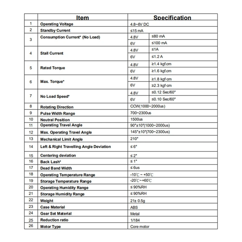 

RC Car Simulation Drift Climbing Truck LED Light 260 Brushed Motor D12 Car with 17G 3.5KG Digital Core Metal Gear Servo