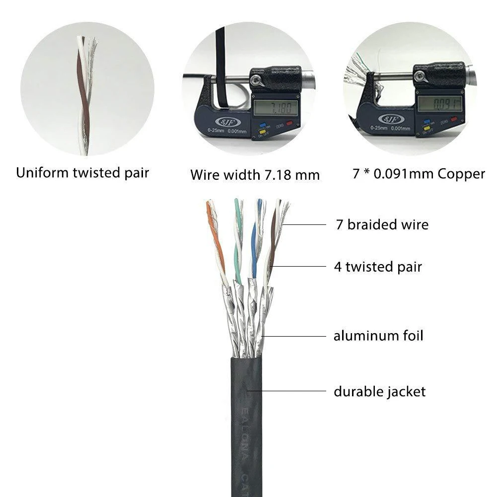 Соединительные шнуры медный Соединительный сетевой кабель экологичный LAN Ethernet