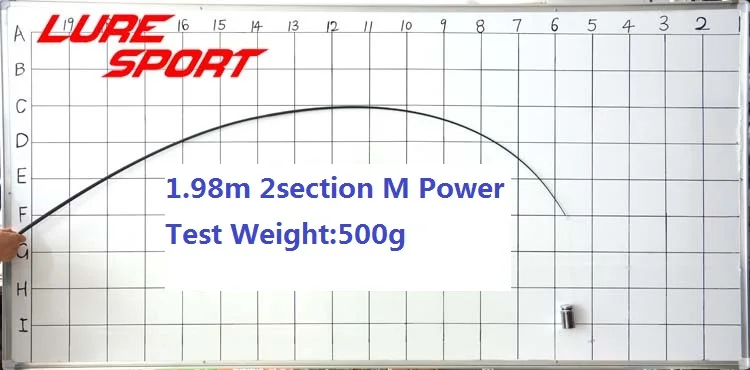 LureSport 2 комплекта 1,98 м 2,1 м карбоновый хлыст удилища с 20 см X Крест Карбон 2 секции м стержень строительный компонент ремонтный полюс DIY