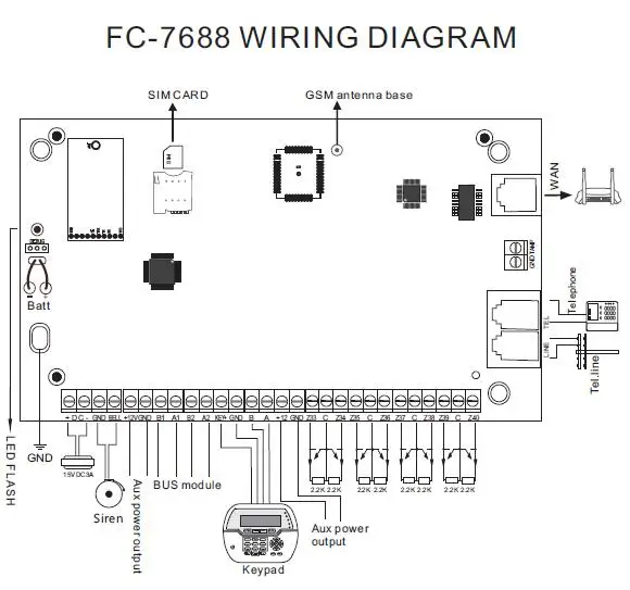 FC-7688 плюс проводной промышленная сигнализация TCP IP для мобильного телефона 2G GSM
