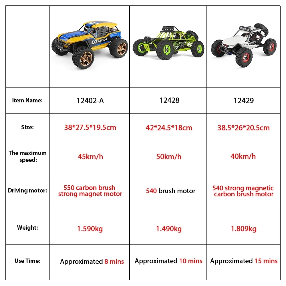 WLtoys 12402a 12428 12429 1:12 Rock Crawler Радиоуправляемый автомобиль 50 км/ч 4WD Электрический