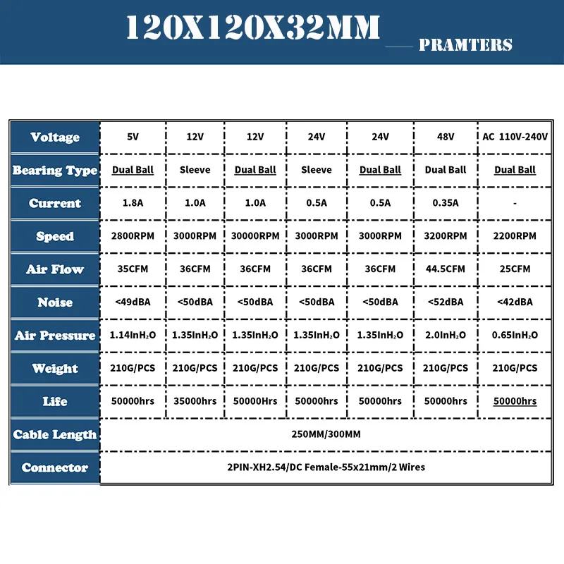 120MM Turbo Blower Fan 5V 12V 24V DC Female Connector 12cm 120x120x32mm 12032 Centrifugal Cooling AC 100V 220V 240V Blowers - купить по