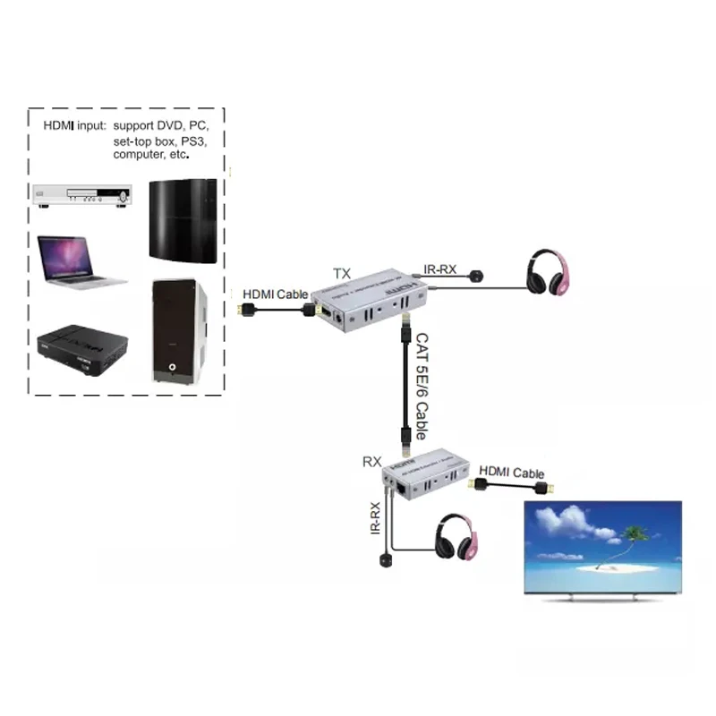 SZBITC 4K HDMI удлинитель 100 м R/L аудио выход передатчик приемник над Cat 5e/6 RJ45 один кабель