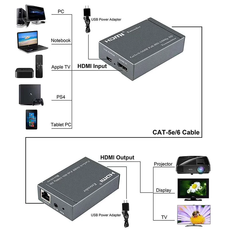 Удлинитель HDMI через Cat 5e 6 CAT6 RJ45 1080P 60 м | Электроника