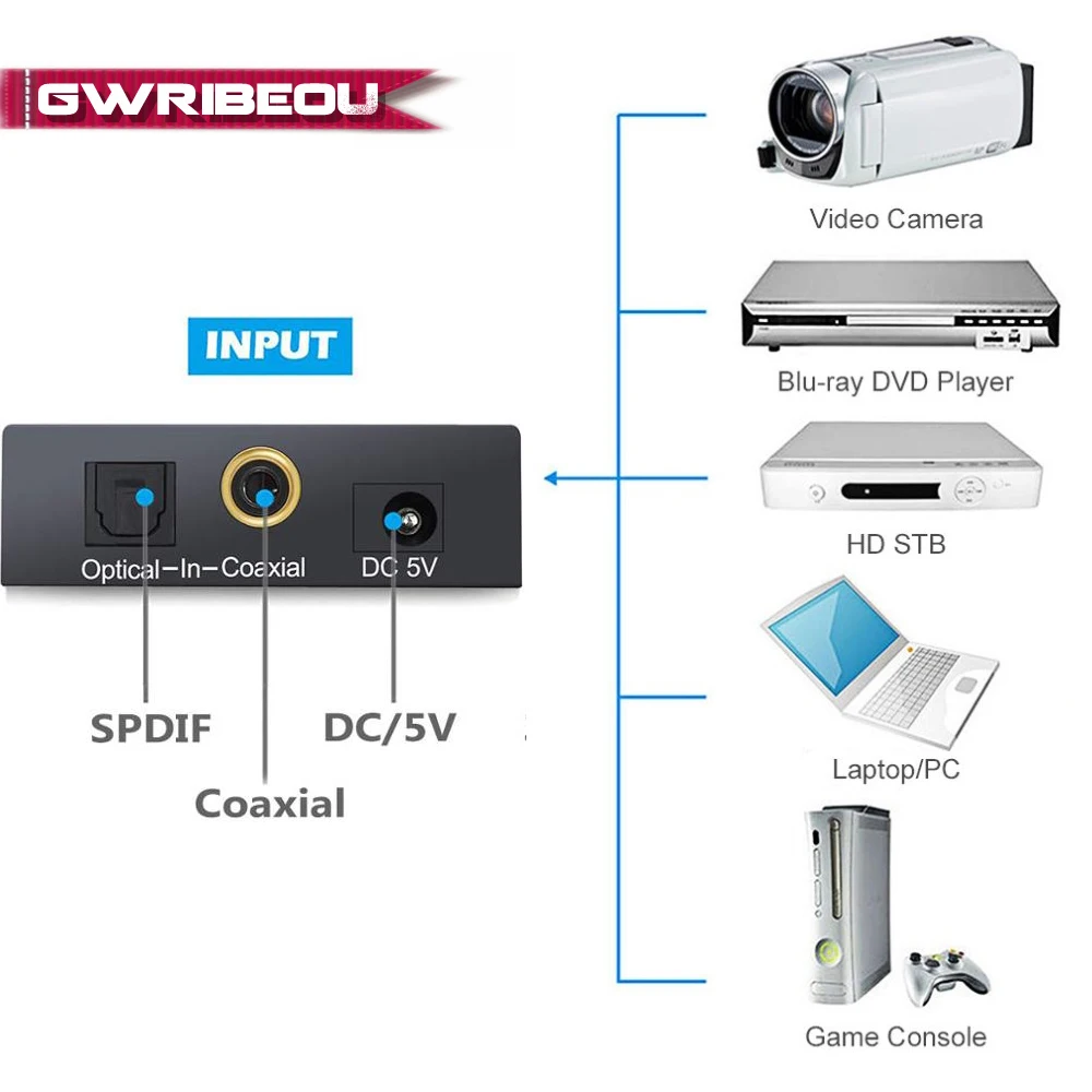 

Digital to Analog Audio Converter Optical Fiber Toslink Coaxial Signal to RCA R/L Audio Decoder SPDIF ATV DAC Amplifier Adapter