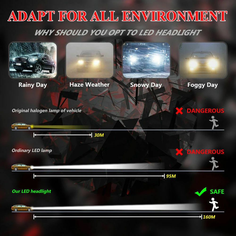 H1 светодиодный ты светодиодных противотуманных фасветильник 100 Вт 6000 лм лампы