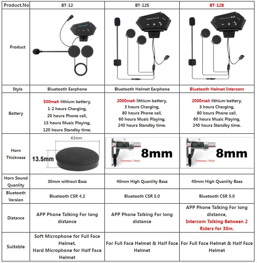 Настройка bt 12. Настройка bt 12. Атол impulse 12 настройка для маркировки. Фрид кон мотогарнитура для шлема инструкция. Настройка bt 12.