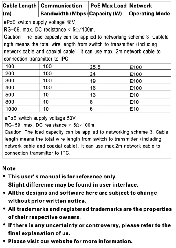 1 канал Однопортовый ip-удлинитель, питание и Ethernet по RG59 коаксиальный кабель для передачи ip-камеры, RJ45 в BNC конвертер