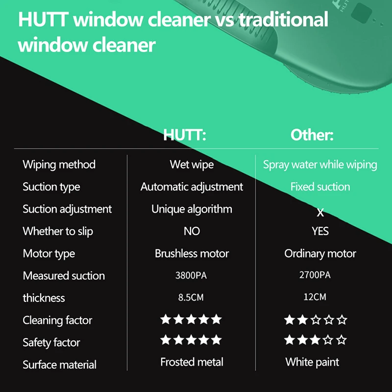 

HUTT DDC55 Electric Window Cleaner Robot for home Auto Window Cleaning Washer Vacuum Cleaner Smart Planned from Youpin