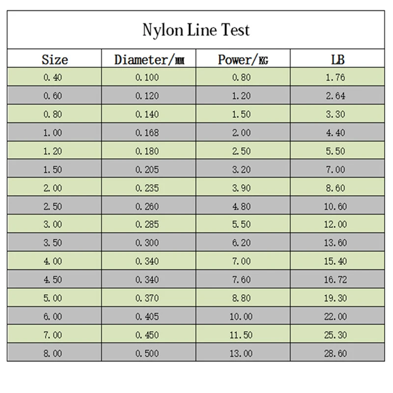 GLEEGLING 8 видов цветов 100 м нейлоновая леска для рыбалки мононити не фторуглеродная