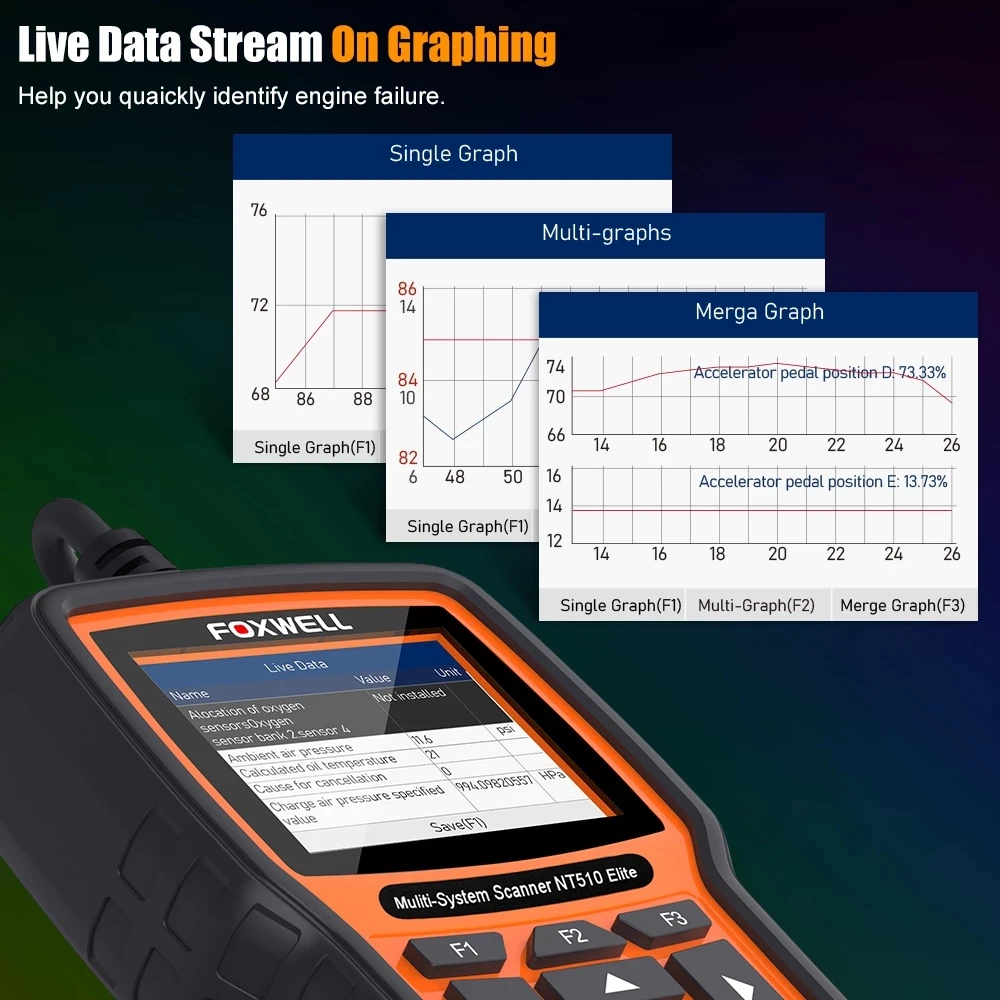 Диагностический сканер FOXWELL NT510 Elite OBD2 многоязычный считыватель кодов для всех