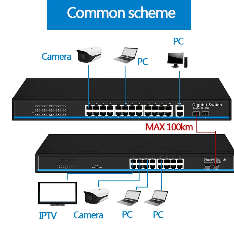 16 Port 24 port RJ45 Gigabit Ethernet switch lan ethernet with 2 gigabit SFP for ip camera AP wireless | Компьютеры и офис
