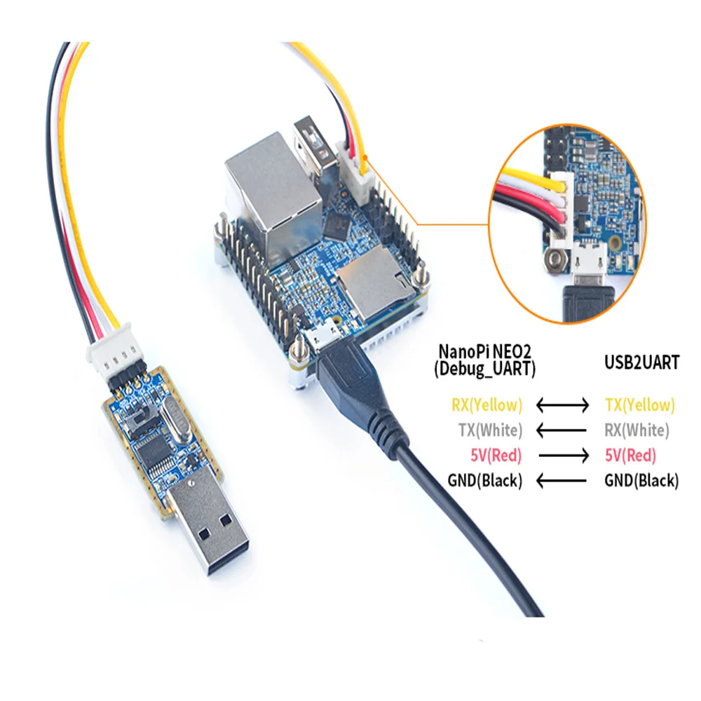 NanoPi NEO2 Allwinner H5 макетная плата 64 бит четырехядерный a53 Gigabit Ethernet встроенный шесть ядер Mail450 GPU Run UbuntuCore