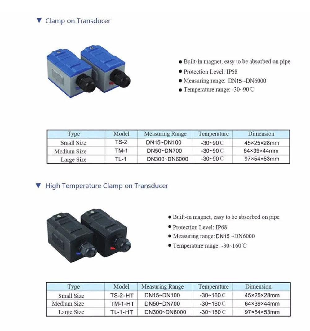 Цифровой ультразвуковой расходомер цифровой с датчиком и индикатором в виде