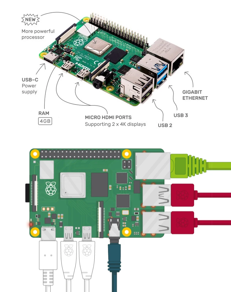 4 ГБ ОЗУ Raspberry Pi 4 Модель B DIY комплект Pi 4B с охлаждающим вентилятором+ теплоотвод+ адаптер питания+ чехол+ 32 ГБ Micro SD+ кабель HDMI
