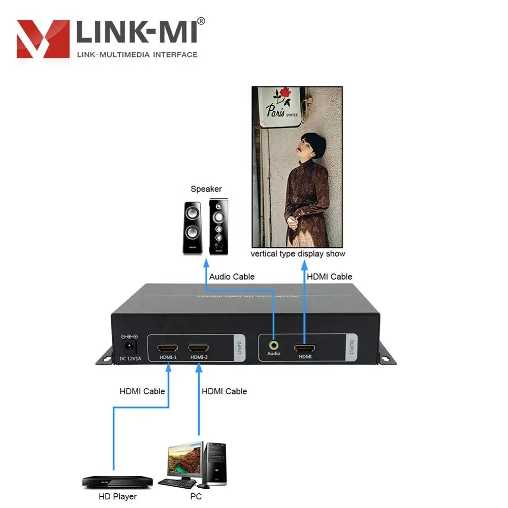 LINK MI TR21V HD Video Rotator поддерживает видео поворота 90/180/270 градусов 2 канала HDMI Вход 1080P @